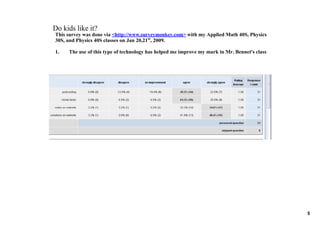 Do kids like it?
This survey was done via <http://www.surveymonkey.com> with my Applied Math 40S, Physics 
30S, and Physics 40S classes on Jan 20,21st, 2009.

1.   The use of this type of technology has helped me improve my mark in Mr. Bennet's class




                                                                                              5
 