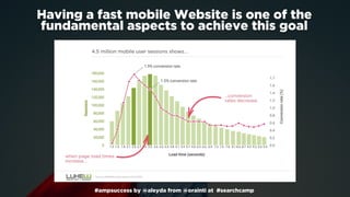 #ampsuccess by @aleyda from @orainti at #searchcamp
Having a fast mobile Website is one of the
fundamental aspects to achi...