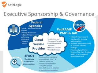 Executive Sponsorship & Governance
 