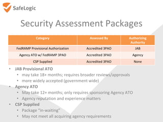 Security Assessment Packages
• JAB Provisional ATO
• may take 18+ months; requires broader reviews/approvals
• more widely...