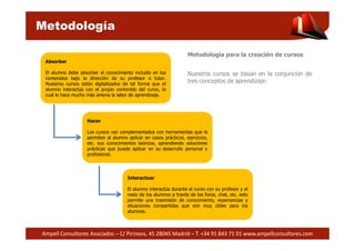 Metodología 
Metodología para la creación de cursos 
Nuestros cursos se basan en la conjunción de 
tres conceptos de aprendizaje: 
Absorber 
El alumno debe absorber el conocimiento incluido en los 
contenidos bajo la dirección de su profesor o tutor. 
Nuestros cursos están digitalizados de tal forma que el 
alumno interactúa con el propio contenido del curso, lo 
cual le hace mucho más amena la labor de aprendizaje. 
Hacer 
Los cursos van complementados con herramientas que le 
permiten al alumno aplicar en casos prácticos, ejercicios, 
etc. sus conocimientos teóricos, aprendiendo soluciones 
prácticas que puede aplicar en su desarrollo personal y 
profesional. 
Interactuar 
El alumno interactúa durante el curso con su profesor y el 
resto de los alumnos a través de los foros, chat, etc. esto 
permite una trasmisión de conocimiento, experiencias y 
situaciones compartidas que son muy útiles para los 
alumnos. 
Ampell Consultores Asociados – C/ Pirineos, 45 28045 Madrid – T. +34 91 843 71 01 www.ampellconsultores.com 
 