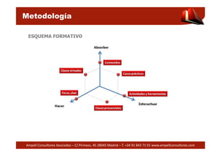 Metodología 
ESQUEMA FORMATIVO 
Ampell Consultores Asociados – C/ Pirineos, 45 28045 Madrid – T. +34 91 843 71 01 www.ampellconsultores.com 
 