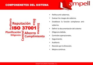 Ampell Consultores Asociados, S.L.
• Política anti-sobornos.
• Evaluar los riesgos de soborno.
• Establecer la función compliance anti-
soborno.
• Definir la documentación del sistema
• Diligencia debida.
• Controles operacionales.
• Seguimiento.
• Auditoría.
• Revisión por la Dirección.
• Mejora continua.
COMPONENETES DEL SISTEMA
ISO 37001
Ética
Control
Ahorro
Reputación
SistemaCumplimiento
Planificación
Auditoría
Diligencia
 