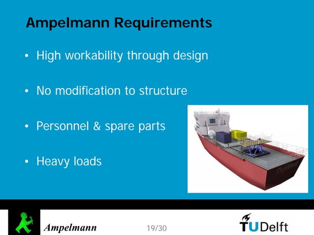 Ampelmann offshore personnel transfers | PDF