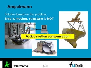 Ampelmann offshore personnel transfers | PDF