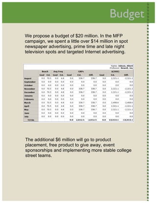  
                                              Budget        




    We propose a budget of $20 million. In the MFP
    campaign, we spent a little over $14 million in spot
    newspaper advertising, prime time and late night
    television spots and targeted Internet advertising.




    The additional $6 million will go to product
    placement, free product to give away, event
    sponsorships and implementing more stable college
    street teams.




 
 