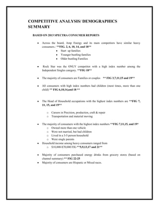 COMPETITIVE ANALYSIS/ DEMOGRAPHICS
SUMMARY
BASED ON 2013 SPECTRA CONSUMER REPORTS
Across the board, Amp Energy and its main competitors have similar heavy
consumers.: **FIG. 2, 6, 10, 14, and 18**
Start up families
Younger bustling families
Older bustling Families
Rock Star was the ONLY competitor with a high index number among the
Independent Singles category. **FIG 18**
The majority of consumers are Families or couples ** FIG 3,7,11,15 and 19**
All consumers with high index numbers had children (most times, more than one
child) ** FIG 6,10,14,and 18 **

The Head of Household occupations with the highest index numbers are **FIG 7,
11, 15, and 19**
o
o

Careers in Precision, production, craft & repair
Transportation and material moving

The majority of consumers with the highest index numbers **FIG 7,11,15, and 19*
o Owned more than one vehicle
o Were not married, but had children
o Lived in a 3-5 person household
o Were single parents
Household income among heavy consumers ranged from
o $10,000-$70,000 FIG **5,9,13,17 and 21**
Majority of consumers purchased energy drinks from grocery stores (based on
channel summary) ** FIG 22-25
Majority of consumers are Hispanic or Mixed races.

 