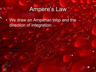 Ampere’s LawWe draw an Amperian loop and the direction of integration.Amperian LoopWire surfaceDirection ofIntegration