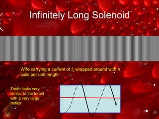 Infinitely Long SolenoidWire carrying a current of I0wrapped around with n coils per unit lengthZoom looks very similar to the toroid with a very large radius