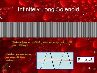 Infinitely Long SolenoidWire carrying a current of I0wrapped around with n coils per unit lengthField at centre is same as torus of infinite radius