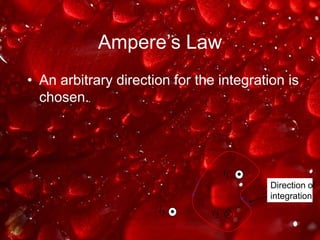 Ampere’s LawDirection ofintegrationAn arbitrary direction for the integration is chosen.