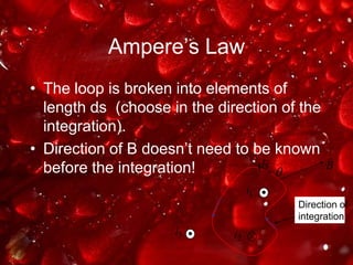 Ampere’s LawDirection ofintegrationThe loop is broken into elements of length ds  (choose in the direction of the integration).Direction of B doesn’t need to be known before the integration! 
