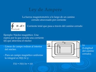 La fuerza magnetomotriz a lo largo de un camino
cerrado atravesado por corriente
Ley de Ampere
lm
(Longitud
del camino
cerrado)
Ejemplo: Núcleo magnético. Una
espira por la que circula una corriente
i(t) que atraviesa el núcleo
- Líneas de campo rodean al interior
del núcleo.
- Para un campo magnético uniforme
la integral es H(t) lm y:
F(t) = H(t) lm = i(t)
Corriente total que pasa a través del camino cerradoH . dl =
i(t)
 
