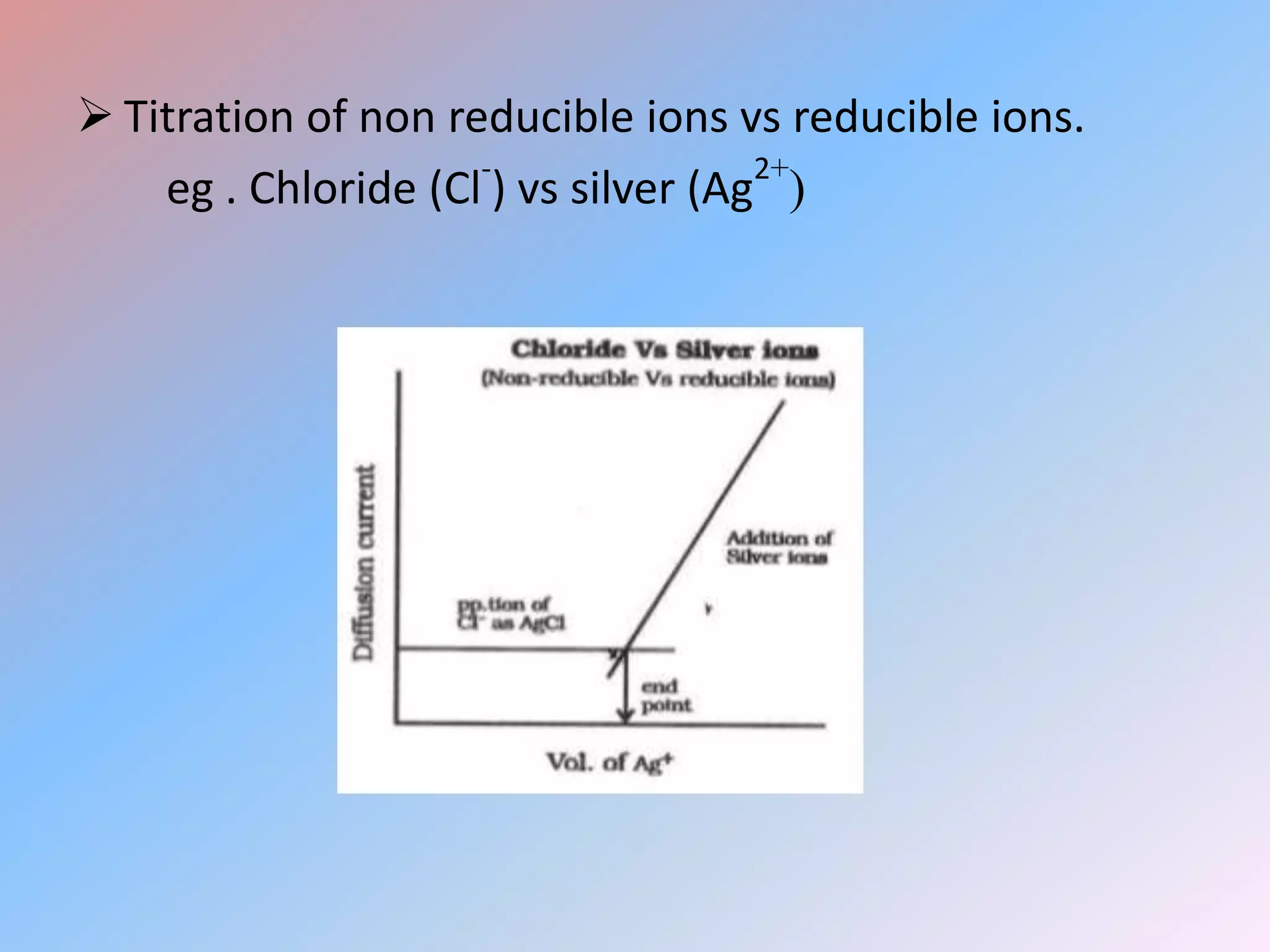  Titration of non reducible ions vs reducible ions.
eg . Chloride (Cl
-
) vs silver (Ag
2+
)
 