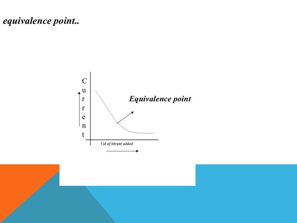 Amperometric titration
