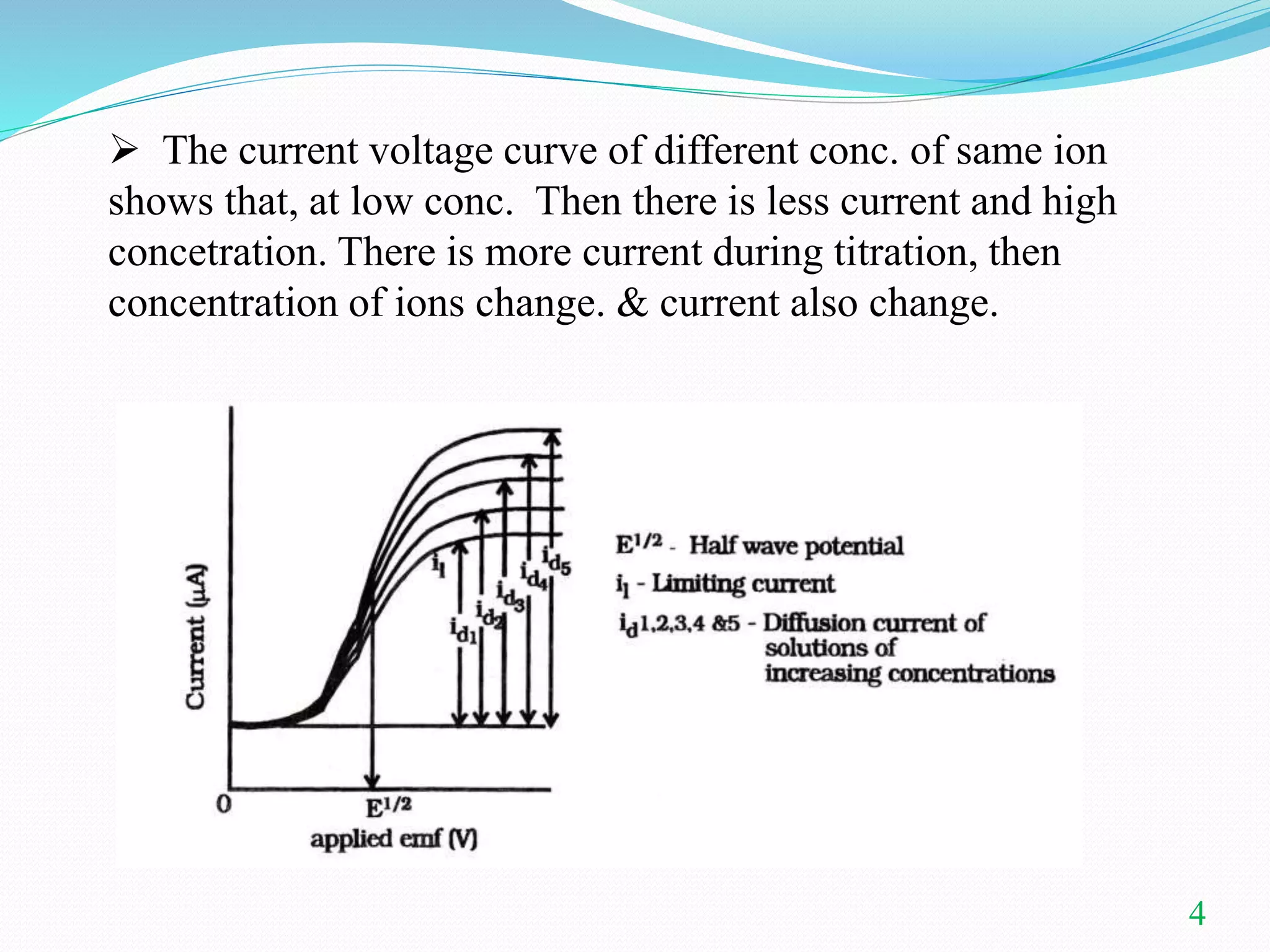 The current voltage curve of different conc. of same ion
shows that, at low conc. Then there is less current and high
concetration. There is more current during titration, then
concentration of ions change. & current also change.
4
 