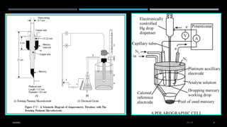 Amperometry | PDF