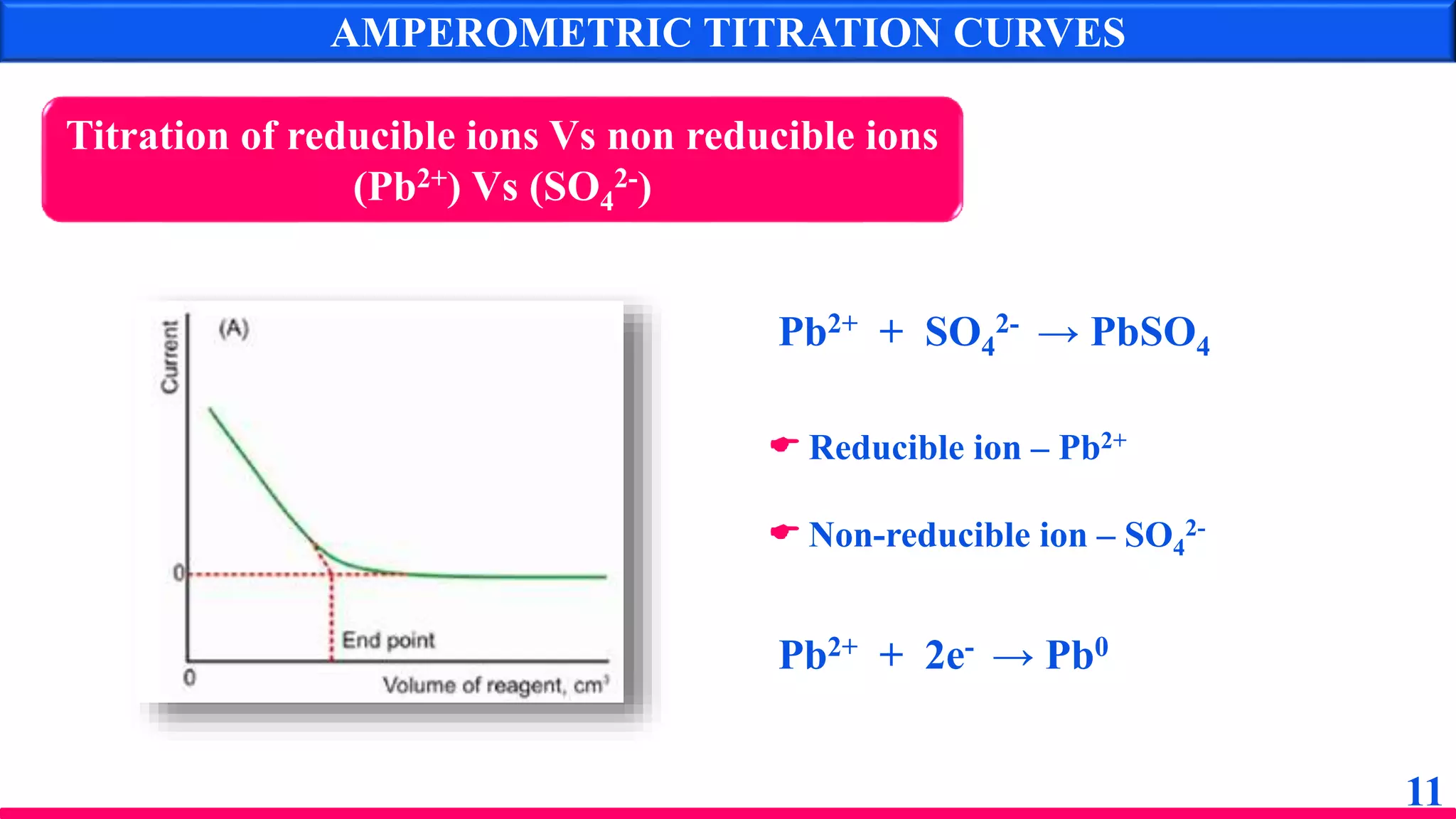 11
AMPEROMETRIC TITRATION CURVES
Titration of reducible ions Vs non reducible ions
(Pb2+) Vs (SO4
2-)
 Reducible ion – Pb2+
 Non-reducible ion – SO4
2-
Pb2+ + SO4
2- → PbSO4
Pb2+ + 2e- → Pb0
 