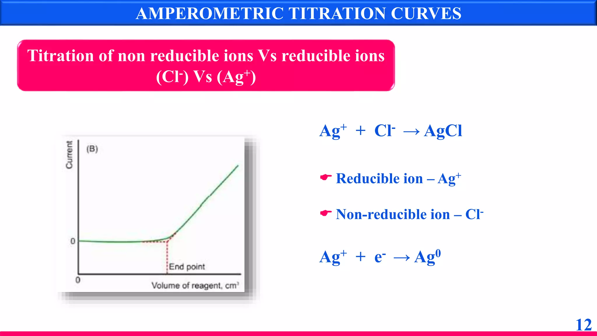 12
AMPEROMETRIC TITRATION CURVES
Titration of non reducible ions Vs reducible ions
(Cl-) Vs (Ag+)
 Reducible ion – Ag+
 Non-reducible ion – Cl-
Ag+ + Cl- → AgCl
Ag+ + e- → Ag0
 