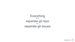 @drewfyock
Everything
has a
separate git repo
with
separate git issues
 