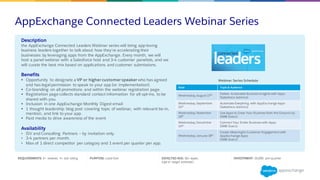 AppExchange Connected Leaders Webinar Series
REQUIREMENTS: 5+ reviews, 4+ star rating PURPOSE: Lead Gen EXPECTED ROI: 50+ leads
(opt-in target estimate)
INVESTMENT: $5,000 per quarter
Description
the AppExchange Connected Leaders Webinar series will bring app-loving
business leaders together to talk about how they're accelerating their
businesses by leveraging apps from the AppExchange. Every month, we will
host a panel webinar with a Salesforce host and 3-4 customer panelists, and we
will curate the best mix based on applications and customer submissions.
Benefits
§ Opportunity to designate a VP or higher customer speaker who has agreed
and has legal permission to speak to your app (or implementation).
§ Co-branding on all promotions and within the webinar registration page.
§ Registration page collects standard contact information for all opt-ins, to be
shared with you.
§ Inclusion in one AppExchange Monthly Digest email
§ 1 thought leadership blog post covering topic of webinar, with relevant tie-in,
mention, and link to your app.
§ Paid media to drive awareness of the event
Availability
• ISV and Consulting Partners – by invitation only.
• 3-4 partners per month.
• Max of 1 direct competitor per category and 1 event per quarter per app.
Date Topic & Audience
Wednesday, August 17th Deliver Actionable Business Insights with Apps
(Salesforce Admins)
Wednesday, September
21st
Automate Everything with AppExchange Apps
(Salesforce Admins)
Wednesday, November
16th
Use Apps to Grow Your Business from the Ground Up
(SMB Execs)
Wednesday, December
14th
Connect Your Entire Business with Apps
(SMB Execs)
Wednesday, January 18th
Create Meaningful Customer Engagement with
AppExchange Apps
(SMB Execs)
Webinar Series Schedule
 