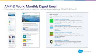 AMP @ Work: Monthly Digest Email
​Promoting apps to partners and customers in monthly newsletters. (May 2016 shown)
 