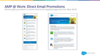 AMP @ Work: Direct Email Promotions
​Partner apps promoted in a direct email to the AppExchange email list. (May 2016)
 