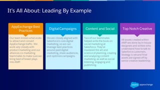It’s All About: Leading By Example
Our team knows what works
to attract and convert
AppExchange traffic. We
work very closely with
product marketing and our
alliances co-marketing
teammates to make sure we
bring best of breed plays
into AMP.
AppExchange Best
Practices
We are closely aligned with
Salesforce’s core digital
marketing, so we can
leverage best practices
around paid digital
marketing, share audiences,
and optimize campaigns.
DigitalCampaigns
Two of our teammates
helped write the book on
social marketing at
Salesforce. They’ve
mastered the art and
science of planning, creating
and analyzing content
marketing, as well as social
listening, engaging and
publishing.
Content and Social
All assets created within
AMP are done by in-house
designers and writers who
understand how to talk to
Salesforce customers.
Strategy is set and final
assets are signed off by
senior creative leadership.
Top Notch Creative
 