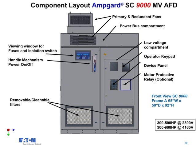 Eaton AmpgardTTT Medium voltage motor control.ppt