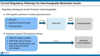 20
Current Regulatory Pathways for Interchangeable Biosimilar Insulin
Regulatory Strategy for Insulin Products: Interchang...