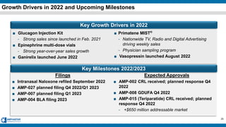 25
Growth Drivers in 2022 and Upcoming Milestones
■ Glucagon Injection Kit
- Strong sales since launched in Feb. 2021
■ Ep...