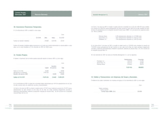 Cuentas Anuales
           Abreviadas 2007                       Memoria Abreviada                                                             Amphibia Management S.L.                                                                 Ejercicio 2007




        10. Inversiones Financieras Temporales.                                                                             Con fecha 2 de enero de 2007 se amplió el capital social de la Sociedad en la suma de 6.906.783 euros median-
                                                                                                                            te la creación de 6.906.783 nuevas participaciones de valor nominal un euro cada una de ellas mediante las apor-
        A 31 de diciembre de 2007 su detalle es como sigue:                                                                 taciones de participaciones en la compañía mercantil Encofra Grupo CMME, S.L.U. por parte de las siguientes perso-
                                                                                                                            nas físicas y jurídicas:

                                                                                                     Euros
                                                                                                                                           Personas físicas:               5.320 participaciones valoradas en 2.175.880 euros.
                                                   31/12/06         Altas          Bajas         31/12/07                                  Grupo Disco, S.L.:              3.817 participaciones valoradas en 1.561.153 euros.
                                                                                                                                           Prodelpino, S.L.:                7.750 participaciones valoradas en 3.169.750 euros.
        Fondos de inversión mobiliaria                   ----      170.000         (139.781)       30.219


        Fondos de inversión mobiliaria registra inversiones en un fondo que invierte básicamente en deuda pública a corto   En la misma fecha 2 de enero de 2007 se amplió el capital social en 2.302.858 euros mediante la creación de
        plazo, con un valor liquidativo al 31 de diciembre de 2007 de 30.682 euros.                                         2.302.858 nuevas participaciones de valor nominal un euro cada una de ellas, las cuales quedaron íntegramente
                                                                                                                            asumidas y totalmente desembolsadas mediante la aportación, realizada por persona física, de 1.615 acciones de
                                                                                                                            la compañía mercantil Ifide, S.A.


        11. Fondos Propios.                                                                                                 Al 31 de diciembre de 2007 los Socios de Amphibia Management, S.L. son los siguientes:

        El detalle y movimiento de los fondos propios producido durante el ejercicio 2007 es como sigue:
                                                                                                                                                                                             Participaciones            Porcentaje
                                                                                                                                       Prodelpino, S.L.                                            3.169.750               33,45%
                                                                                                     Euros                             Grupo Disco, S.L.                                           1.561.153               16,48%
                                                                                                                                       Personas físicas                                             4.744.611              50,07%
                                                                                   Beneficio
                                                                     Capital    del ejercicio        Total                                                                                       9.475.514              100,00%

        Saldos al 31/12/06                                           10.000              ----       10.000
        Aportaciones no dinerarias                                9.465.514              ----    9.465.514
        Beneficio del ejercicio 2007                                     ----        14.685         14.685

        Saldos al 31/12/07                                       9.475.514          14.685      9.490.199                   12. Saldos y Transacciones con Empresas del Grupo y Asociadas.
                                                                                                                            El detalle de los saldos mantenidos con empresas del grupo al 31 de diciembre de 2007 es como sigue:

        Al 31 de diciembre de 2007 el capital de la Sociedad estaba representado por 9.475.514 participaciones de un euro
        de valor nominal cada una, totalmente suscritas y desembolsadas.                                                                                                                                                 Euros

        Con fecha 2 de enero de 2007 se amplió el capital social en 255.873 euros mediante la creación de 255.873 nuevas                   Saldos acreedores
        participaciones de valor nominal un euro cada una de ellas, las cuales quedaron íntegramente asumidas y                              Cuenta Corriente
        totalmente desembolsadas mediante la aportación, realizada por persona física, de 850 acciones de la compañía                           Encofra Grupo CMME, S.L.U.                                            138.288
        mercantil Naves del Sur, S.A.




2007                                                                                                                                                                                                                                             2007
 p.14                                                                                                                                                                                                                                            p.15
 