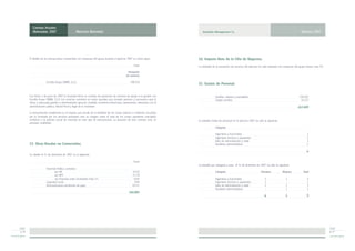 Cuentas Anuales
           Abreviadas 2007                        Memoria Abreviada                                                               Amphibia Management S.L.                                                                  Ejercicio 2007




        El detalle de las transacciones mantenidas con empresas del grupo durante el ejercicio 2007 es como sigue:             14. Importe Neto de la Cifra de Negocios.
                                                                                                       Euros                   La totalidad de la prestación de servicios del ejercicio ha sido realizada con empresas del grupo (véase nota 12).

                                                                                                 Prestación
                                                                                                de servicios

                       Encofra Grupo CMME, S.L.U.                                                   590.550
                                                                                                                               15. Gastos de Personal.


        Con fecha 1 de junio de 2007 la Sociedad firmó un contrato de prestación de servicios de apoyo a la gestión con                       Sueldos, salarios y asimilados                                               358.262
        Encofra Grupo CMME, S.L.U. Los servicios consisten en todos aquellos que resulten precisos y necesarios para la                       Cargas sociales                                                               54.227
        eficaz y adecuada gestión y administración general, contable, económico-financiera, operaciones, relaciones con la
        administración pública, laboral fiscal y legal de la Sociedad.                                                                                                                                                   412.489
        La remuneración establecida es el importe que resulte de la totalidad de los costes directos e indirectos incurridos
        por la Sociedad por los servicios prestados más un margen sobre el total de los costes operativos calculados
        conforme a la práctica actual de mercado en este tipo de transacciones. La duración de este contrato será, en          La plantilla media de personal en el ejercicio 2007 ha sido la siguiente:
        principio, indefinida.
                                                                                                                                              Categoría

                                                                                                                                              Ingenieros y licenciados                                                            2
                                                                                                                                              Ingenieros técnicos y ayudantes                                                     1
                                                                                                                                              Jefes de administración y taller                                                    2
        13. Otras Deudas no Comerciales.                                                                                                      Auxiliares administrativos                                                          1

                                                                                                                                                                                                                                 6
        Su detalle al 31 de diciembre de 2007 es el siguiente:

                                                                                                       Euros
                                                                                                                               La plantilla por categoría y sexo al 31 de diciembre de 2007 ha sido la siguiente:
                       Hacienda Pública, acreedora
                               por IVA                                                               47.342                                   Categoría                                 Hombres            Mujeres            Total
                               por IRPF                                                              35.770
                               por Impuesto sobre Sociedades (nota 17)                                4.847                                   Ingenieros y licenciados                     3                  1                   4
                       Seguridad Social                                                               7.589                                   Ingenieros técnicos y ayudantes              1                  -                   1
                       Remuneraciones pendientes de pago                                             49.257                                   Jefes de administración y taller             2                  1                   3
                                                                                                                                              Auxiliares administrativos                   -                  1                   1
                                                                                                  144.805
                                                                                                                                                                                           6                  3                  9




2007                                                                                                                                                                                                                                                2007
 p.16                                                                                                                                                                                                                                               p.17
 