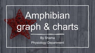 Amphibian
graph & charts
By Shama
Physiology Department
 