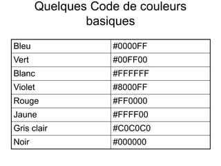 Quelques Code de couleurs
basiques
Bleu #0000FF
Vert #00FF00
Blanc #FFFFFF
Violet #8000FF
Rouge #FF0000
Jaune #FFFF00
Gris clair #C0C0C0
Noir #000000
 