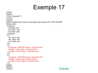 Exemple 17
<HTML>
<HEAD>
<TITLE> Exemple 17
</TITLE>
</HEAD>
<BODY>tableau avec bordure, avec largeur des colonnes 90, 140 et 250<BR>
<table border>
<colgroup >
<col width= 90>
<col width= 140>
<col width= 250>
</colgroup>
<tr>
<th> Titre1 </th>
<th> Titre2 </th>
<th> Titre3 </th>
</tr>
<tr>
<td bgcolor = #8FFFE5> ligne 1, Colonne1</td>
<td align = right> ligne 1, Colonne2</td>
<td align = center> ligne 1, Colonné3 </td>
</tr>
<tr>
<td bgcolor = #8FFFE5> ligne 2, Colonne1</td>
<td align = right> ligne 2, Colonne2</td>
<td align = center> ligne 2, Colonne3 </td>
</tr>
</table>
</BODY>
</HTML> Exécuter
 