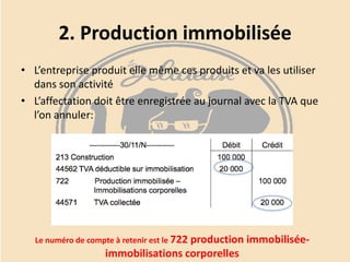 2. Production immobilisée
• L’entreprise produit elle même ces produits et va les utiliser
dans son activité
• L’affectation doit être enregistrée au journal avec la TVA que
l’on annuler:

Le numéro de compte à retenir est le 722 production immobilisée-

immobilisations corporelles

 