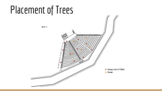 Placement of Trees
 