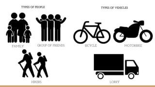TYPES OF PEOPLE
FAMILY GROUP OF FRIENDS
HIKERS
TYPES OF VEHICLES
BICYCLE
LORRY
MOTORBIKE
 