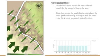 WIND DISTRIBUTION
- Wind flow & speed around the area is affected
mainly by the amount of trees in the area.
- Dense trees around the amphitheatre area reduced the
wind speed dramatically. Adding on with the hotter
wind this gives an unpleasant feeling to visitors
 