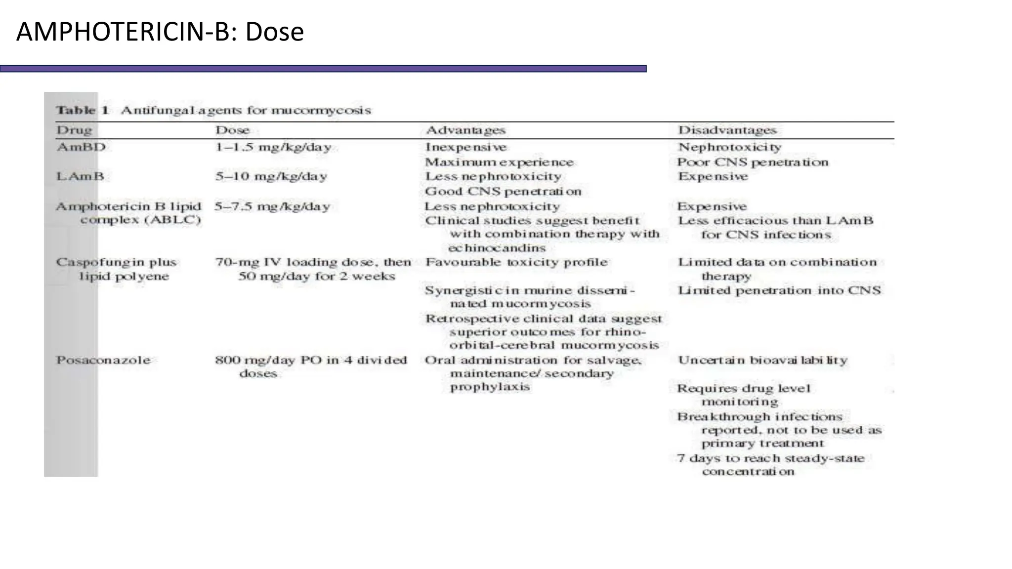 Amphotericin Slide Deck Rev.pptx