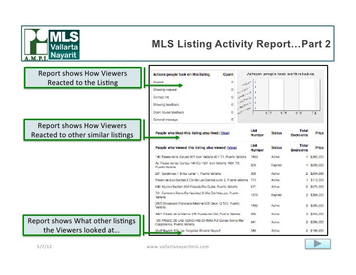 Ampi listing activity report ppt