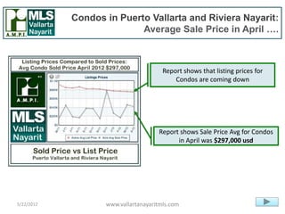 Condos in Puerto Vallarta and Riviera Nayarit:
                           Average Sale Price in April ….



                                       Report shows that listing prices for
                                           Condos are coming down




                                     Report shows Sale Price Avg for Condos
                                           in April was $297,000 usd




5/22/2012          www.vallartanayaritmls.com
 