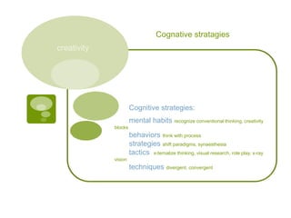 Cognative stratagies<br />creativity<br />	Cognitive strategies:<br />	mental habits recognize conventional thinking, crea...