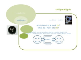 shift paradigms<br />	   strategies	<br />creativity<br />machine  model<br />what does the artwork do?<br />what do I wan...