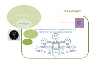 shift paradigms<br />	   strategies	<br />creativity<br />catalyst model<br />focus on creating social change or interacti...