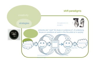 shift paradigms<br />	   strategies	<br />creativity<br />diagnostic model<br />artworks are” read” for clues or evidence ...