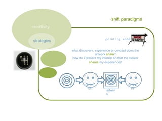 AMP: Learning Creativity
