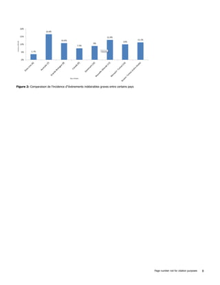 Page number not for citation purposes 8
Figure 2: Comparaison de l'incidence d’'évènements indésirables graves entre certains pays
 