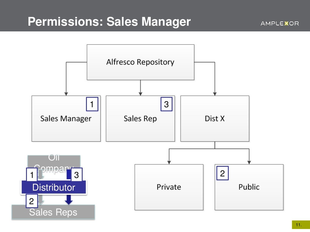 Al fresco dining picture